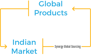 Global Products - Synergy Customers