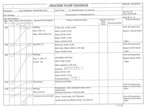 process_flow_diagram