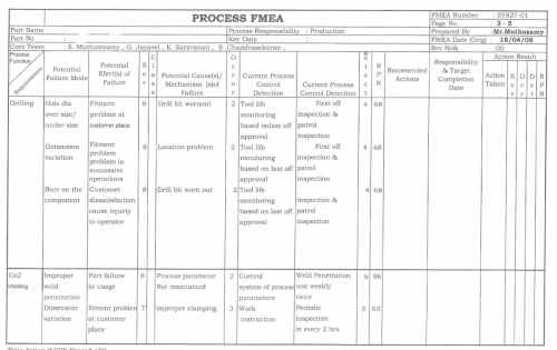 process_fmea